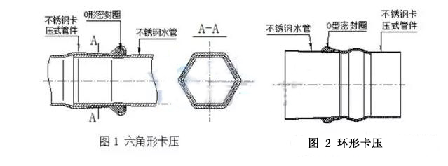 新闻中心 行业动态     卡压原理——将不锈钢卡压式管件